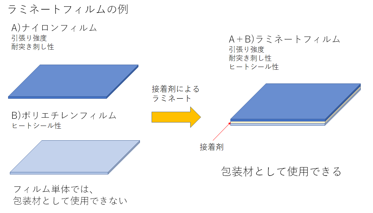 » フィルムの基礎知識【ラミネート編】 株式会社ONO plus